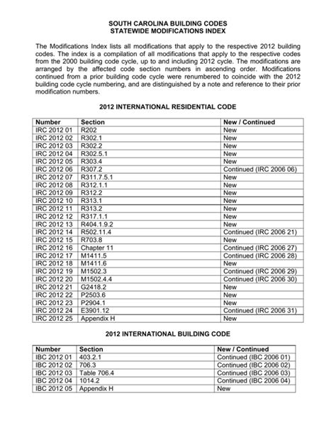 south carolina junction box code|south carolina electrical codes.